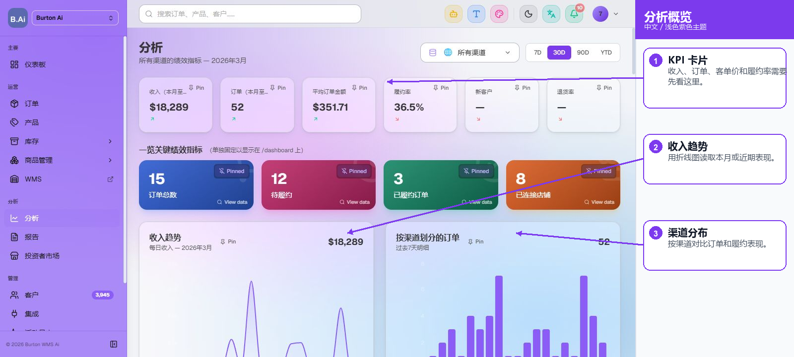 OMS 分析页面标注